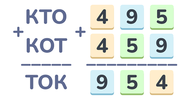 кто кот ток - ответ на математический ребус